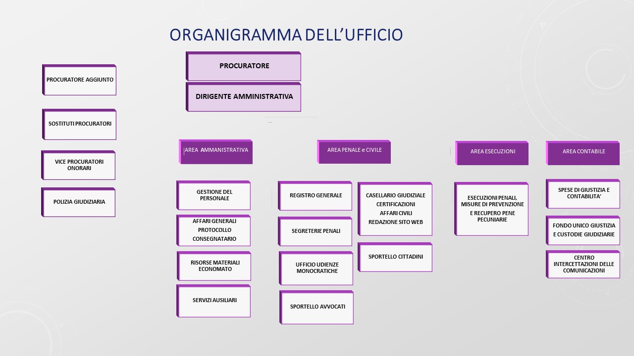 ORGANIGRAMMA Aree e UFFICI.jpg
